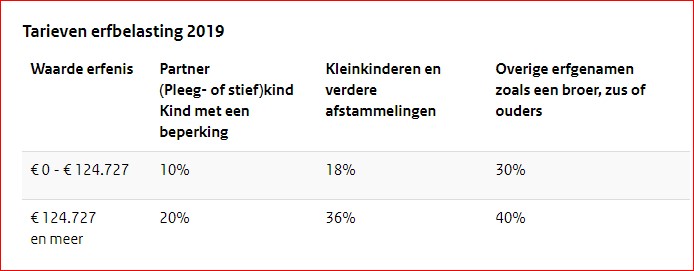 Levensverzekering afsluiten 9 vragen en tips | Yarden